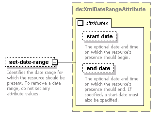 de-resource-service_diagrams/de-resource-service_p39.png