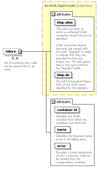 de-resource-service_diagrams/de-resource-service_p4.png