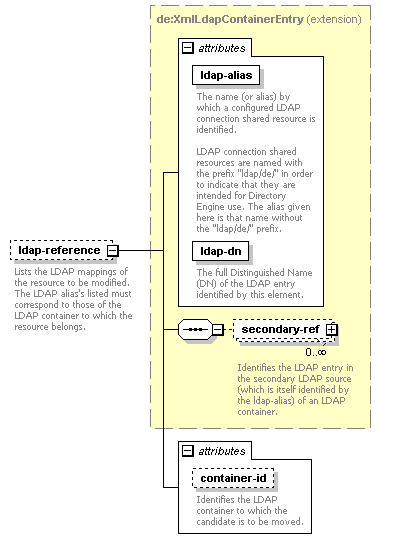 de-resource-service_diagrams/de-resource-service_p40.png