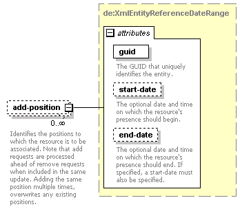 de-resource-service_diagrams/de-resource-service_p42.png