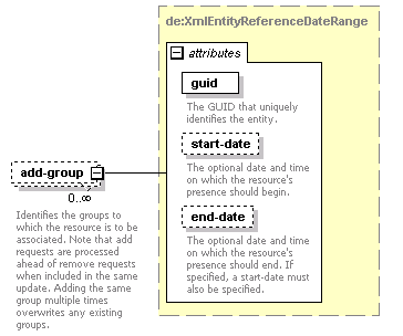 de-resource-service_diagrams/de-resource-service_p44.png