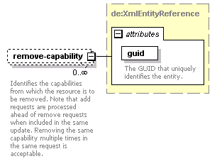 de-resource-service_diagrams/de-resource-service_p47.png