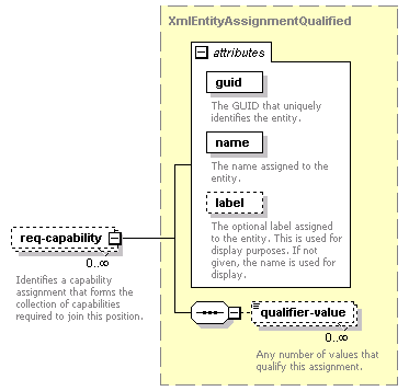 de-resource-service_diagrams/de-resource-service_p61.png