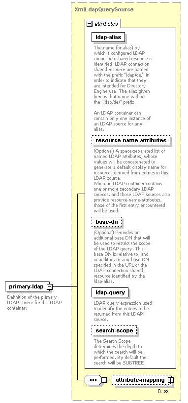 de-resource-service_diagrams/de-resource-service_p75.png