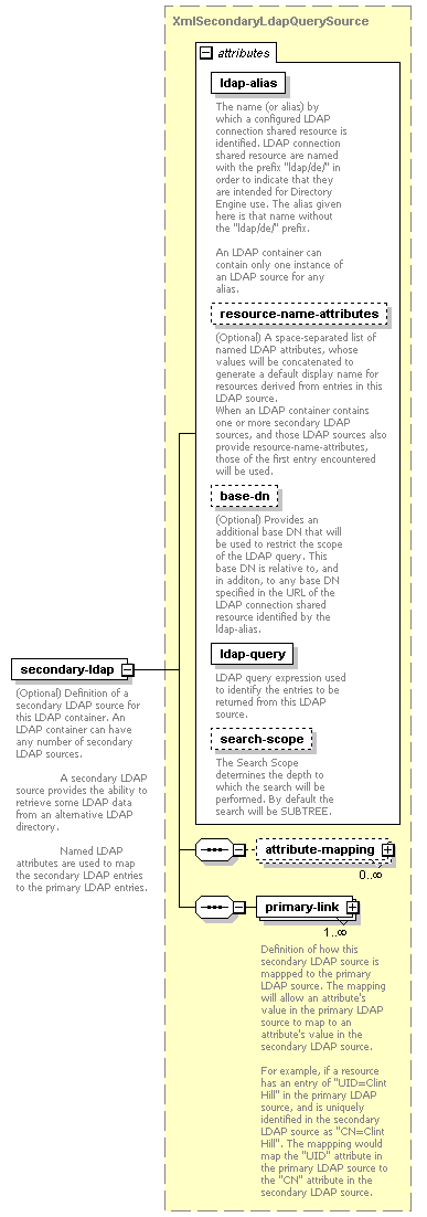 de-resource-service_diagrams/de-resource-service_p77.png