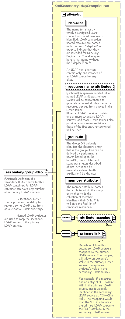 de-resource-service_diagrams/de-resource-service_p78.png