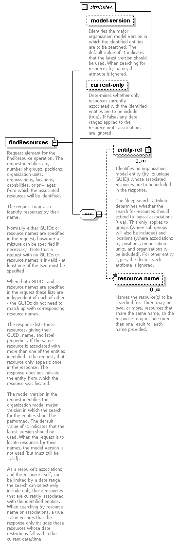 de-resource-service_diagrams/de-resource-service_p8.png