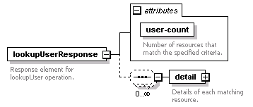 de_entityResolver_diagrams/de_entityResolver_p30.png