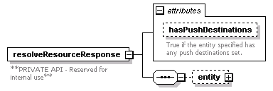 de_entityResolver_diagrams/de_entityResolver_p35.png