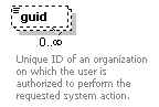 de_security_diagrams/de_security_p20.png