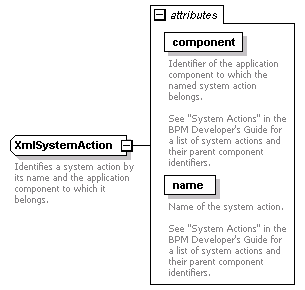 de_security_diagrams/de_security_p21.png