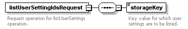 de_userSettings_diagrams/de_userSettings_p10.png