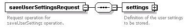 de_userSettings_diagrams/de_userSettings_p14.png