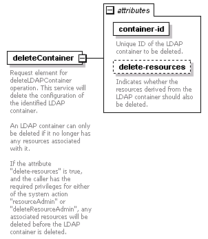 dir_directoryservice_diagrams/dir_directoryservice_p1.png