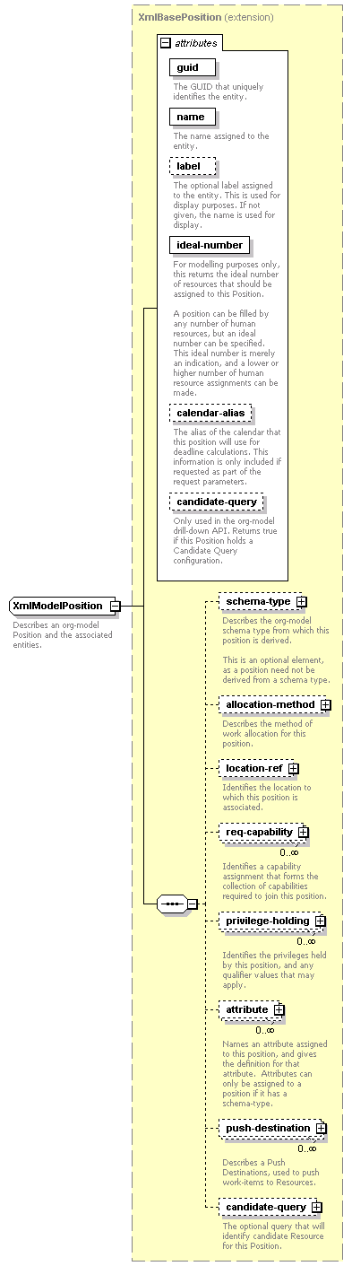dir_directoryservice_diagrams/dir_directoryservice_p105.png
