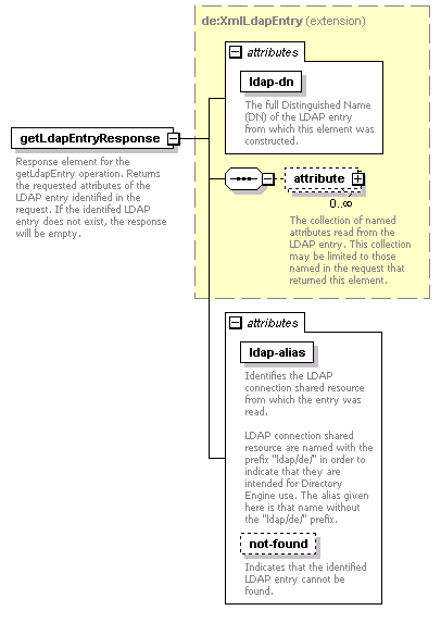 dir_directoryservice_diagrams/dir_directoryservice_p11.png