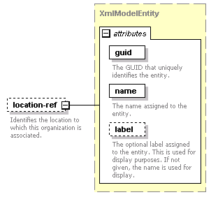 dir_directoryservice_diagrams/dir_directoryservice_p111.png