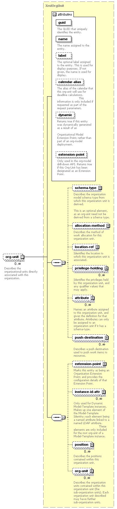 dir_directoryservice_diagrams/dir_directoryservice_p112.png