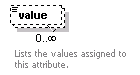 dir_directoryservice_diagrams/dir_directoryservice_p119.png