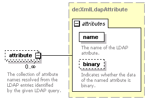 dir_directoryservice_diagrams/dir_directoryservice_p14.png