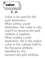 dir_directoryservice_diagrams/dir_directoryservice_p140.png