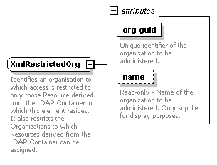 dir_directoryservice_diagrams/dir_directoryservice_p157.png