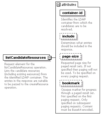 dir_directoryservice_diagrams/dir_directoryservice_p16.png