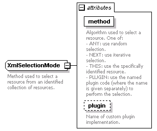 dir_directoryservice_diagrams/dir_directoryservice_p162.png