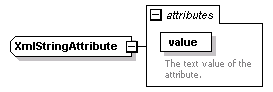 dir_directoryservice_diagrams/dir_directoryservice_p163.png