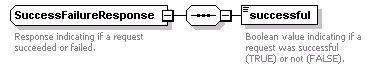 dir_directoryservice_diagrams/dir_directoryservice_p168.png