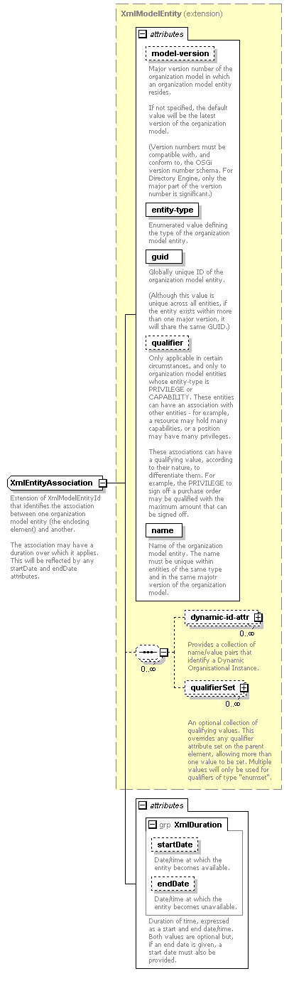 dir_directoryservice_diagrams/dir_directoryservice_p172.png