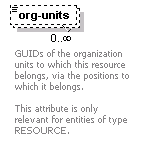 dir_directoryservice_diagrams/dir_directoryservice_p175.png