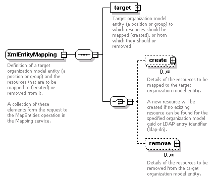 dir_directoryservice_diagrams/dir_directoryservice_p184.png