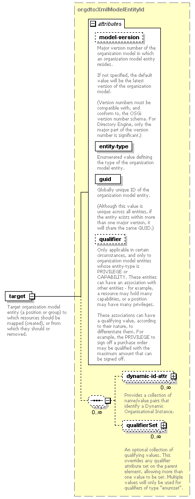 dir_directoryservice_diagrams/dir_directoryservice_p185.png