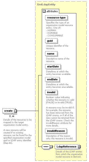 dir_directoryservice_diagrams/dir_directoryservice_p186.png