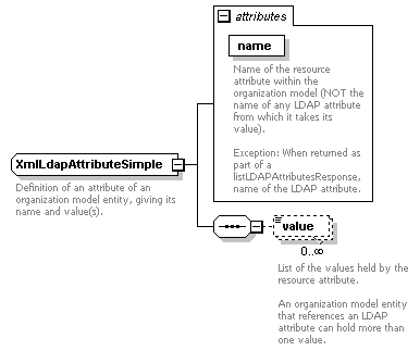 dir_directoryservice_diagrams/dir_directoryservice_p191.png