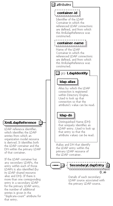 dir_directoryservice_diagrams/dir_directoryservice_p195.png