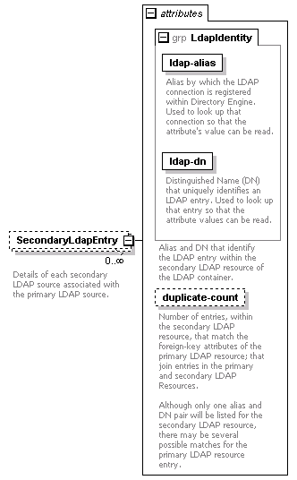 dir_directoryservice_diagrams/dir_directoryservice_p196.png