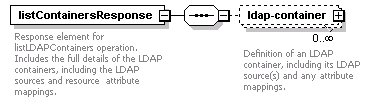 dir_directoryservice_diagrams/dir_directoryservice_p20.png