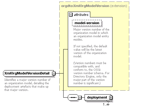 dir_directoryservice_diagrams/dir_directoryservice_p203.png
