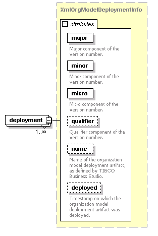 dir_directoryservice_diagrams/dir_directoryservice_p204.png