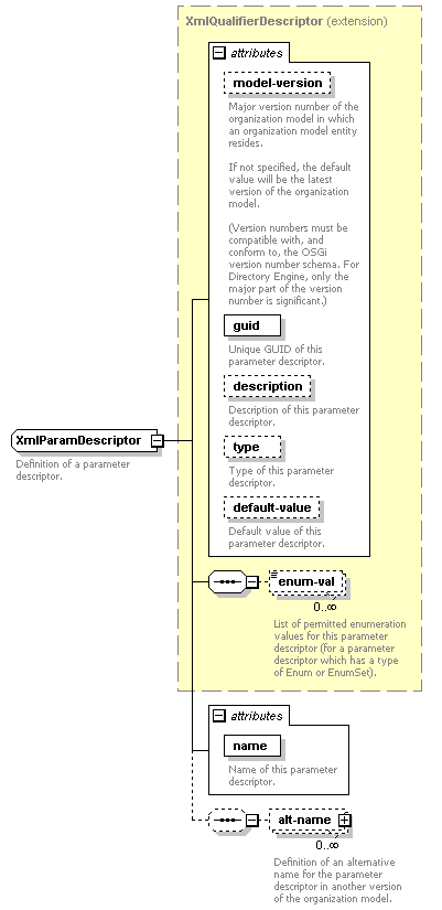 dir_directoryservice_diagrams/dir_directoryservice_p205.png