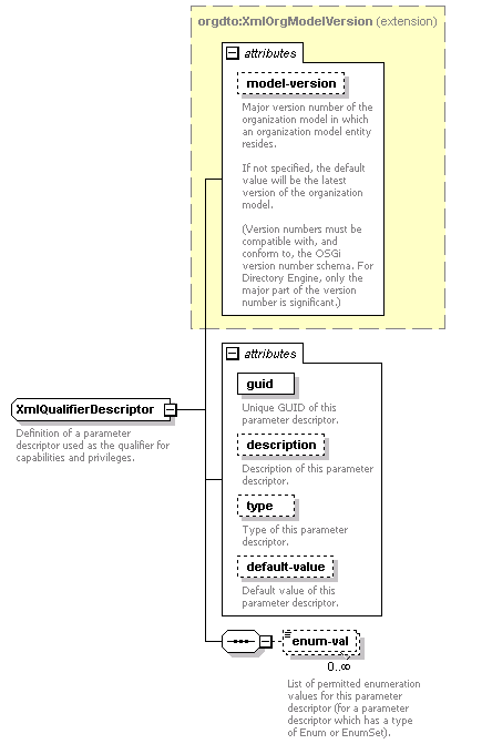 dir_directoryservice_diagrams/dir_directoryservice_p209.png