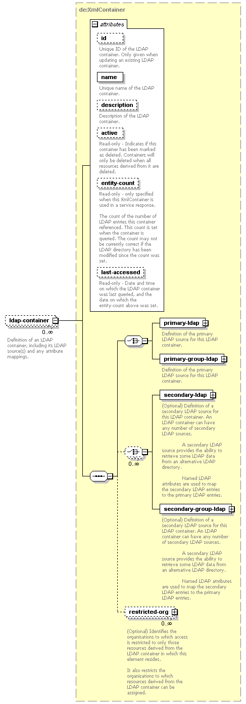 dir_directoryservice_diagrams/dir_directoryservice_p21.png