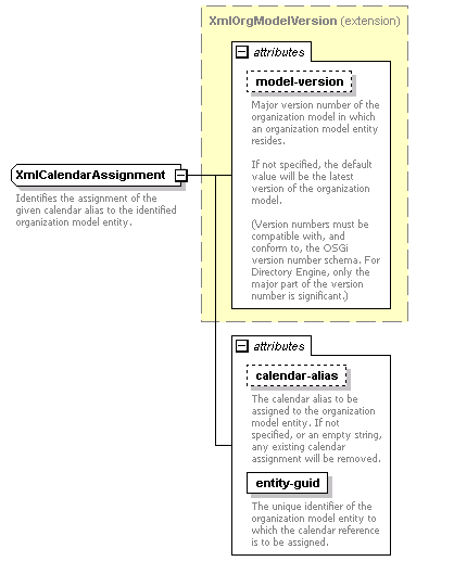 dir_directoryservice_diagrams/dir_directoryservice_p218.png