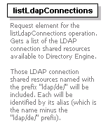 dir_directoryservice_diagrams/dir_directoryservice_p22.png