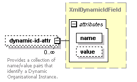 dir_directoryservice_diagrams/dir_directoryservice_p224.png