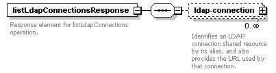 dir_directoryservice_diagrams/dir_directoryservice_p23.png