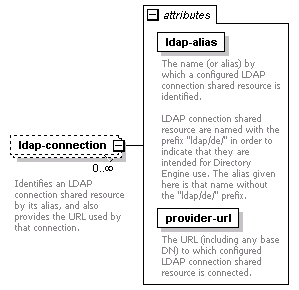 dir_directoryservice_diagrams/dir_directoryservice_p24.png