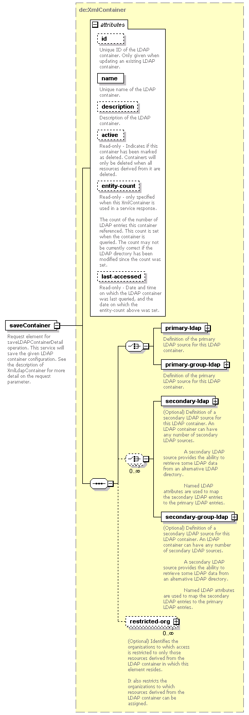 dir_directoryservice_diagrams/dir_directoryservice_p25.png